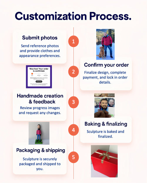 Custom Bobblehead Gift - Personalized Clay Figurine for Professionals